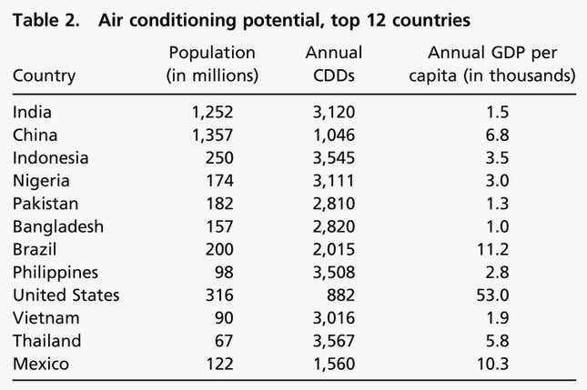 ac potential
