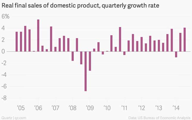 Image for article titled The US economy expanded even faster than we thought last quarter