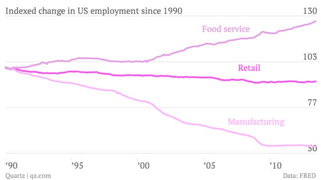 Image for article titled Why US fast-food worker strikes are doomed