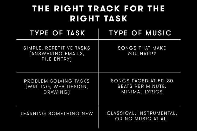 music graph