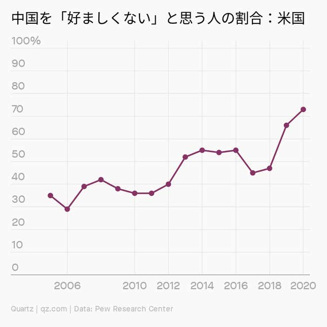 Image for article titled Asia:世界が中国に「うんざり」