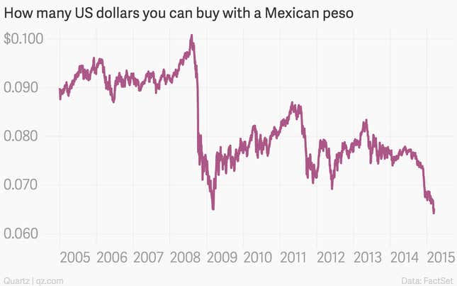 Image for article titled The nine most important economics charts of the week