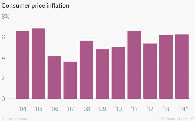 Image for article titled Six charts that show Dilma Rousseff’s challenges in Brazil are just beginning
