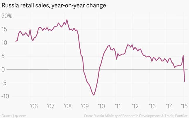 Image for article titled Nine economic charts that mattered this week