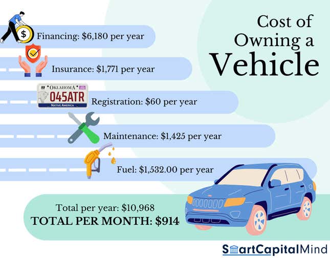 Image for article titled These Tools Can Tell You If Buying a Car Is Actually Cheaper Than Uber