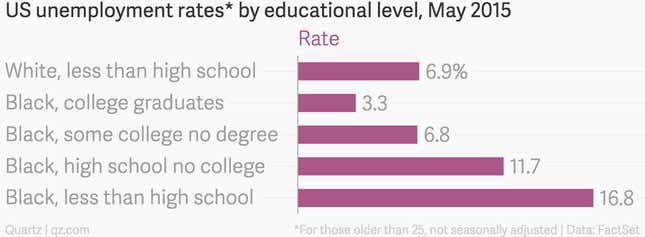 Image for article titled John Paulson’s single gift to Harvard nearly equals the whole endowment of America’s richest black school