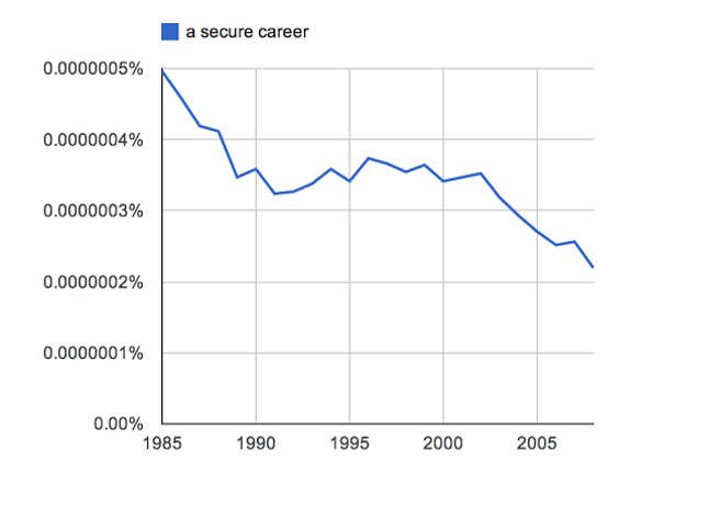 Image for article titled Why people under 35 are so unhappy
