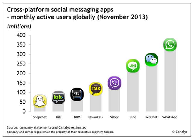 Image for article titled WeChat is nothing like WhatsApp—and that makes it even more valuable