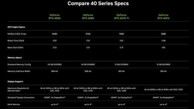 La captura de pantalla muestra la comparación de especificaciones de la serie Nvidia 4000.