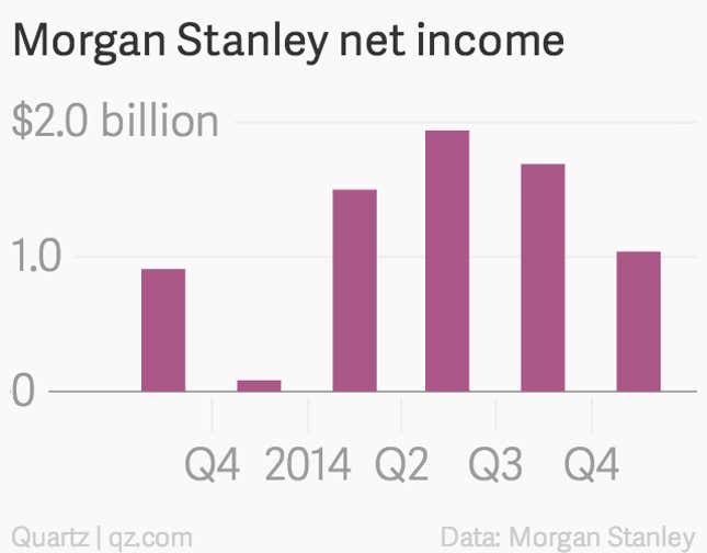 Image for article titled Morgan Stanley is bringing back the Wall Street bonus