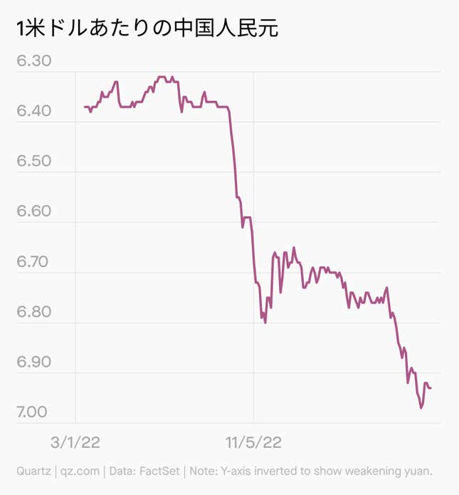 Image for article titled Daily Brief:中国、元安に不安なし?