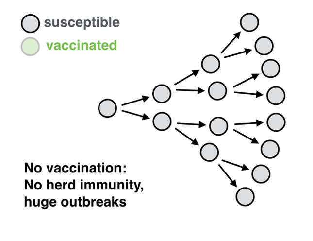 Image for article titled Charted: One unvaccinated person undermines the efforts of everyone else