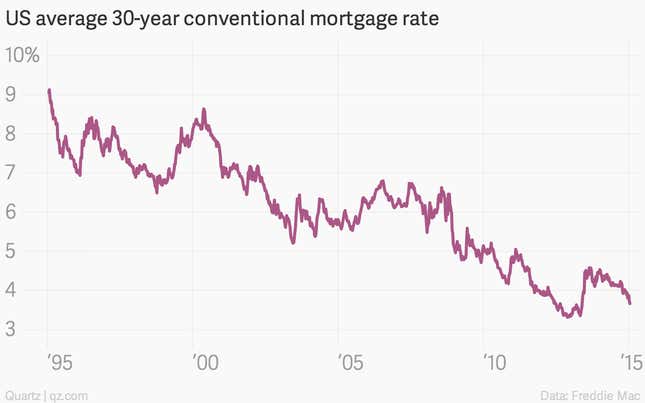 Image for article titled Absolutely everything you need to know about US housing right now