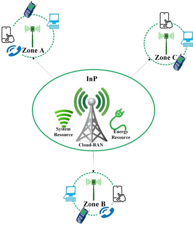 Association between service providers and users.