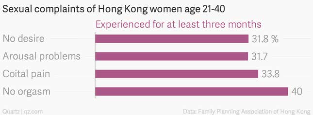 Image for article titled Hong Kongers’ miserable sex lives are making a baby drought worse