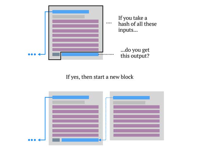 Image for article titled By reading this page, you are mining bitcoins