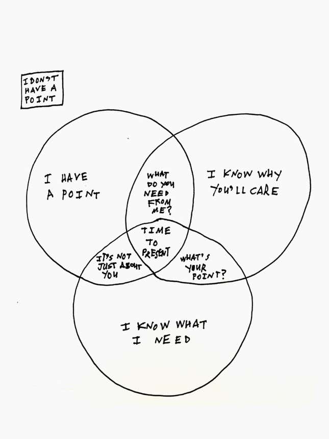 Image for article titled This simple diagram will help you avoid giving terrible presentations