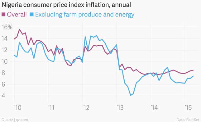 Image for article titled The 10 most important economic charts of the week