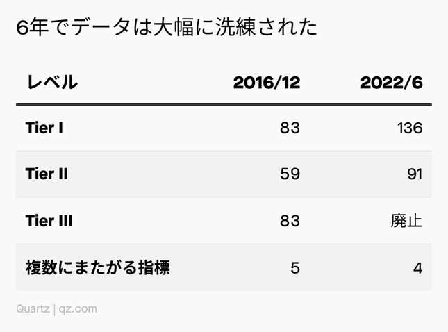 Image for article titled 💯 SDGsは「数字」で考える