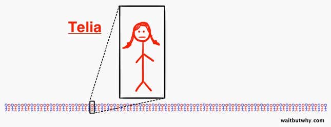 Image for article titled Everyone on Earth is actually your cousin