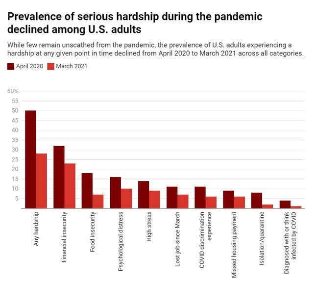Image for article titled The pandemic has hit Latino and Black Americans the hardest