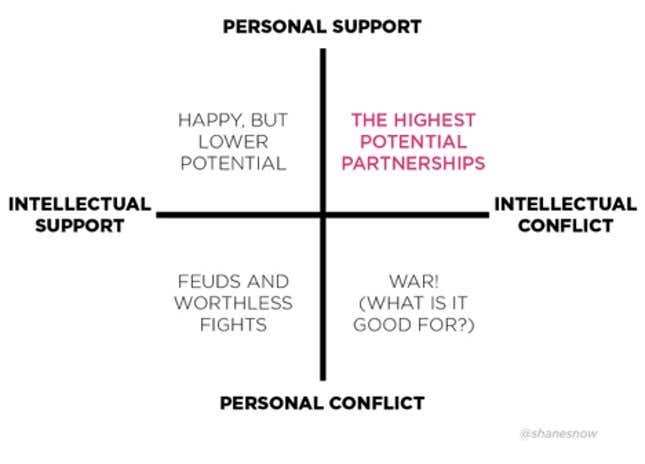 Image for article titled What makes a great leader, explained in eight counterintuitive charts