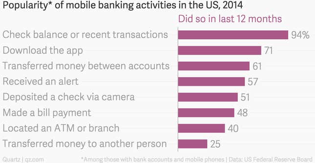 Image for article titled How the rise of digital banking might set back a US civil-rights law