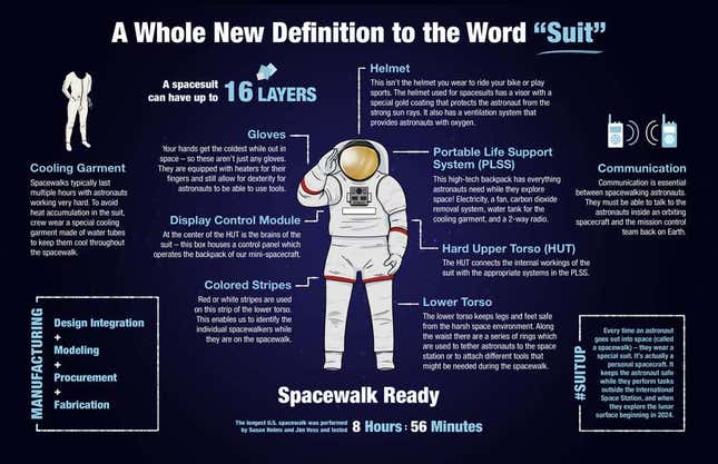 Gráfico de la NASA que describe las funciones principales de su traje espacial lunar propuesto. Es muy probable que el traje de Axiom tome mucho de este diseño.