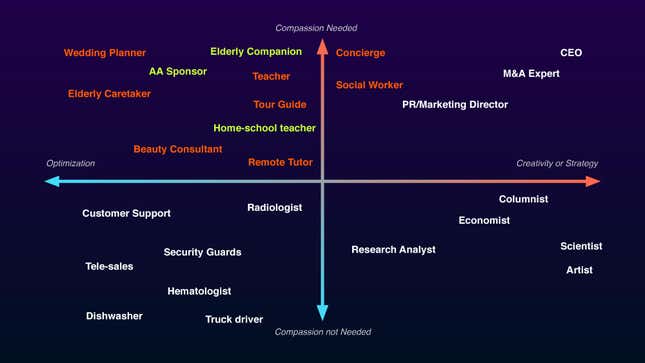 Image for article titled Automation will force us to realize that we are not defined by what we do