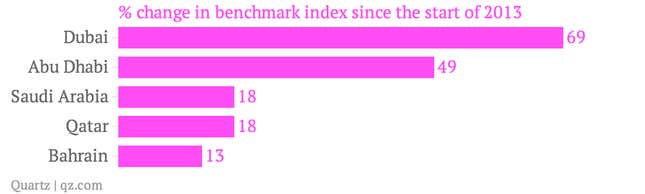 Image for article titled What foreign investors might expect from Saudi Arabia’s $400 billion stock market