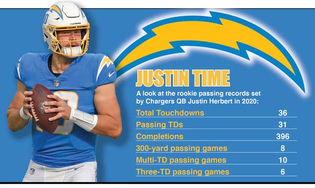 Pro Football Hall of Fame on X: .@Chargers QB Justin Herbert broke almost  every conceivable @NFL rookie passing record during the 2020 season. On  display in Canton is his game-worn jersey from