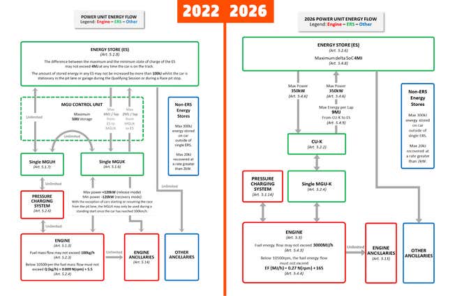 FIA Approves Formula 1's 2026 Power Unit Regulations