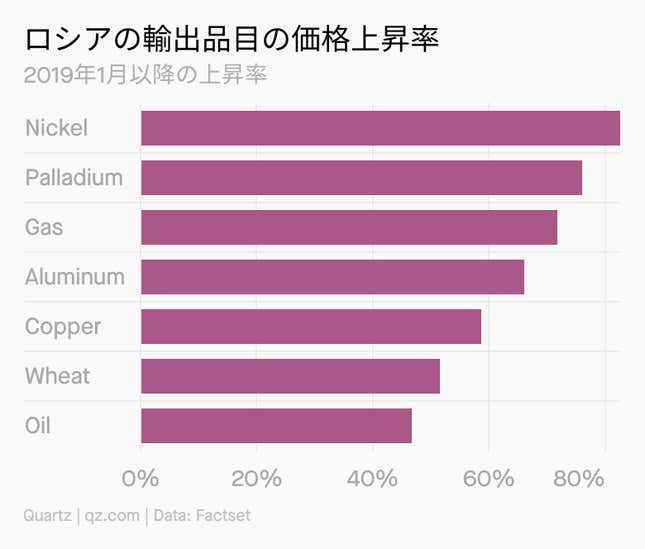 Image for article titled Daily Brief:ソニーもゲーム会社を買収