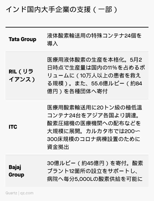 Image for article titled Special:コロナ禍を経てより強くなるインド・スタートアップ