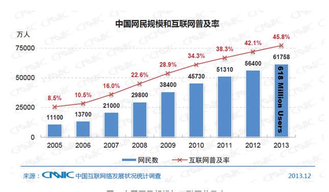 Image for article titled Here’s why Apple will bring iTV to China first