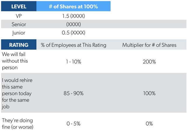 Image for article titled This is the ideal formula to calculate startup pay