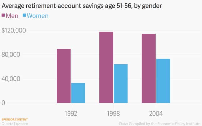 Image for article titled Six factors that impact women’s financial health