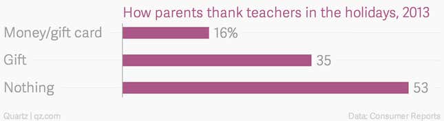 Image for article titled Should you tip or gift your child’s teacher this holiday season? A complete guide