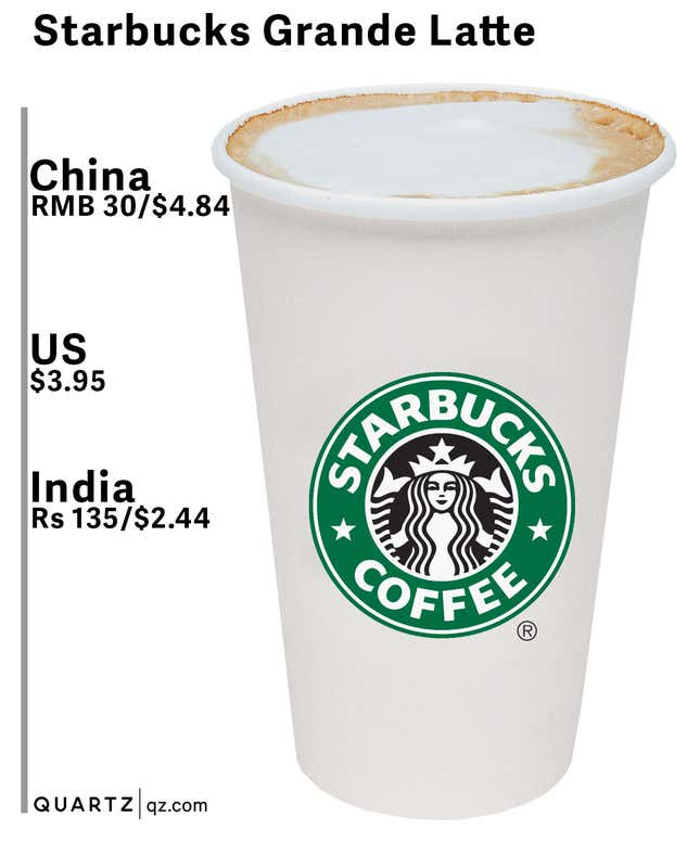 Image for article titled Welcome to the middle class, China: The $5 cup of Starbucks has arrived