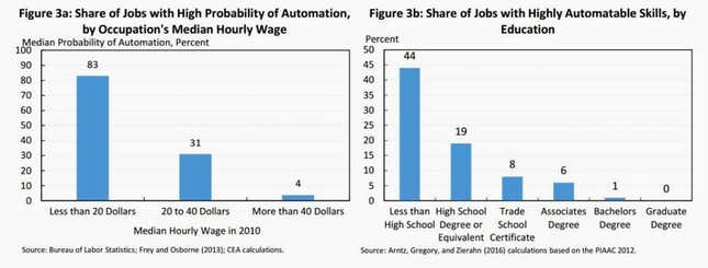 Image for article titled Silicon Valley is right—our jobs are already disappearing