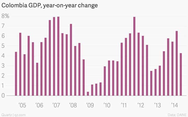 Image for article titled The week’s 17 most important economic charts
