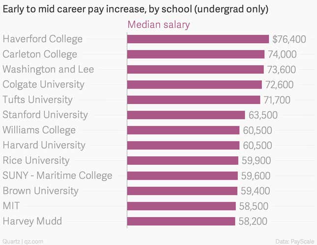 Image for article titled The financial benefits of knowing what you want to do before college