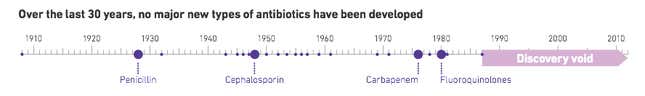 Image for article titled New superbugs could make UTIs fatal, not just uncomfortable