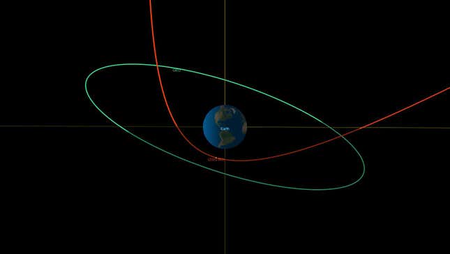 2023 BU pasará sobre el extremo sur de América del Sur el 26 de enero