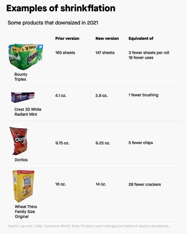 Imagen para el artículo titulado Las bolsas de Doritos vendrán con cinco nachos menos por la inflación