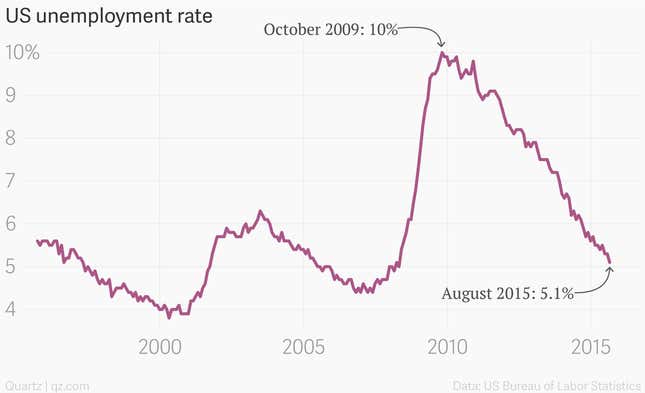 Image for article titled The Fed would be deeply nuts to raise rates now