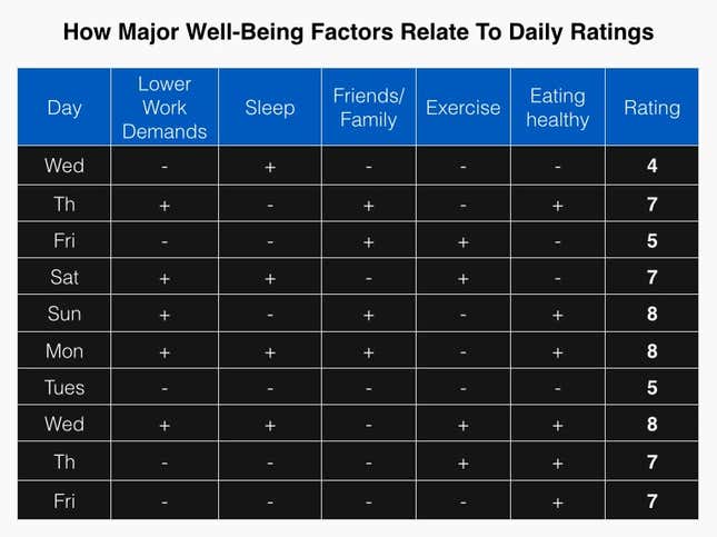 well being factors