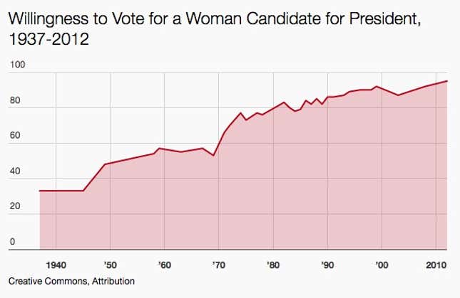 vote for female