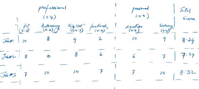Image for article titled A former Googler shares his decision-making process to move back to India