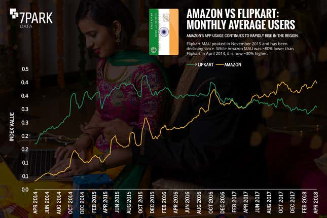 Indian-E-Commerce